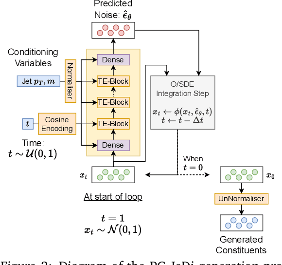 Figure 3 for PC-JeDi: Diffusion for Particle Cloud Generation in High Energy Physics