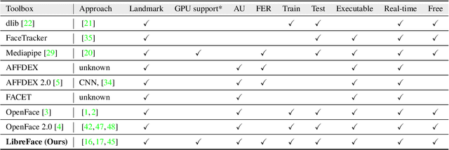 Figure 2 for LibreFace: An Open-Source Toolkit for Deep Facial Expression Analysis