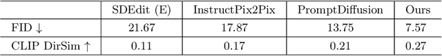 Figure 1 for InstructGIE: Towards Generalizable Image Editing