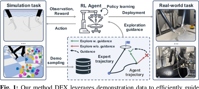 Figure 1 for Demonstration-Guided Reinforcement Learning with Efficient Exploration for Task Automation of Surgical Robot