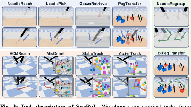 Figure 3 for Demonstration-Guided Reinforcement Learning with Efficient Exploration for Task Automation of Surgical Robot