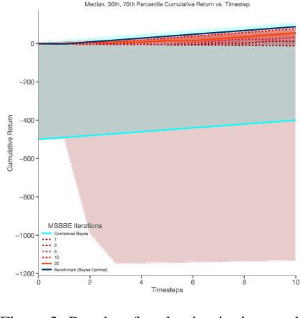 Figure 1 for Bayesian Exploration Networks