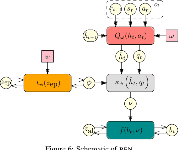 Figure 4 for Bayesian Exploration Networks