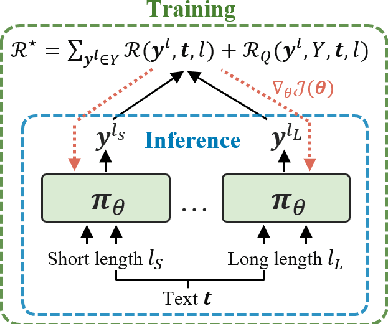 Figure 3 for Generating Multiple-Length Summaries via Reinforcement Learning for Unsupervised Sentence Summarization