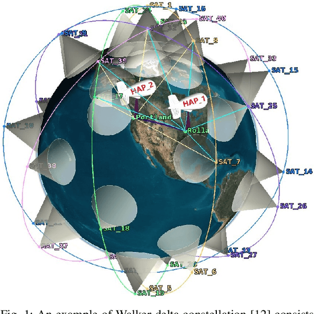 Figure 1 for AsyncFLEO: Asynchronous Federated Learning for LEO Satellite Constellations with High-Altitude Platforms