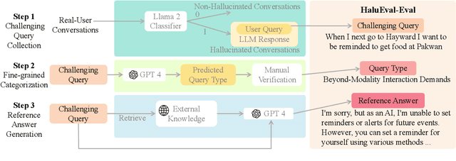 Figure 2 for HaluEval-Wild: Evaluating Hallucinations of Language Models in the Wild