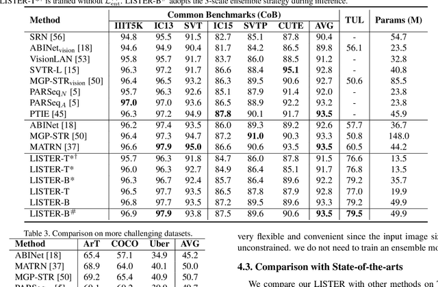 Figure 4 for LISTER: Neighbor Decoding for Length-Insensitive Scene Text Recognition