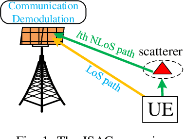Figure 1 for Integrated Sensing and Communication Complex CNN CSI Enhancer for 6G Networks