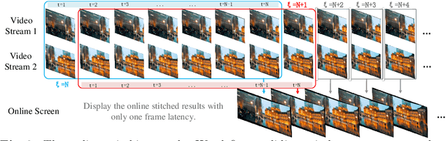 Figure 4 for Eliminating Warping Shakes for Unsupervised Online Video Stitching