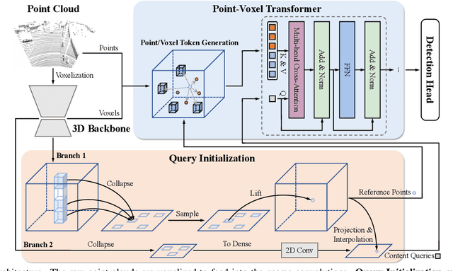 Figure 1 for PVT-SSD: Single-Stage 3D Object Detector with Point-Voxel Transformer