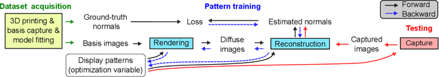 Figure 3 for Differentiable Display Photometric Stereo