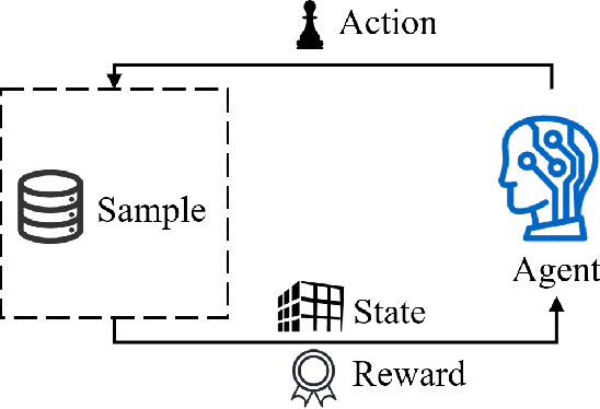Figure 1 for Knockoff-Guided Feature Selection via A Single Pre-trained Reinforced Agent