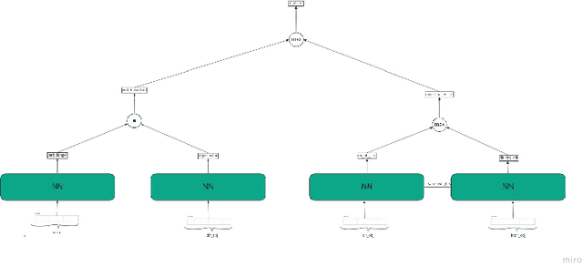 Figure 1 for The Concept of Criticality in AI Safety