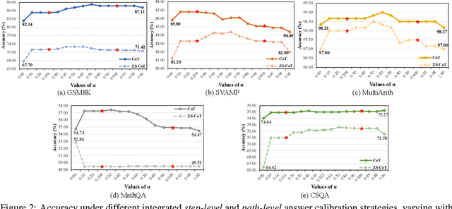 Figure 3 for Towards A Unified View of Answer Calibration for Multi-Step Reasoning