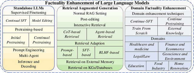 Figure 4 for Survey on Factuality in Large Language Models: Knowledge, Retrieval and Domain-Specificity