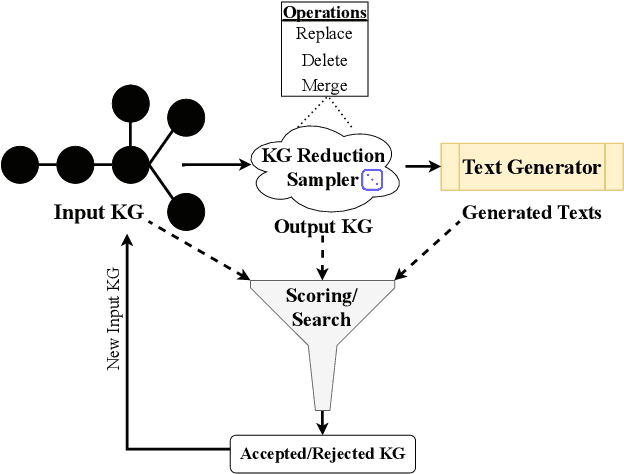 Figure 3 for Can Knowledge Graphs Simplify Text?