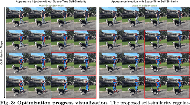 Figure 3 for DreamMotion: Space-Time Self-Similarity Score Distillation for Zero-Shot Video Editing