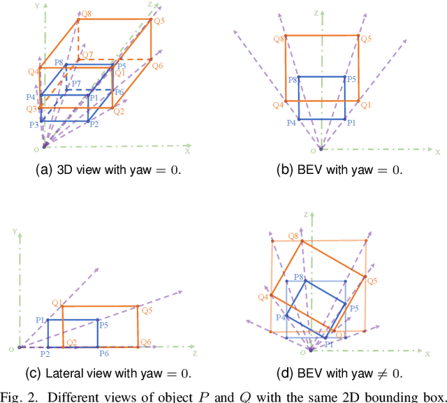 Figure 2 for OBMO: One Bounding Box Multiple Objects for Monocular 3D Object Detection