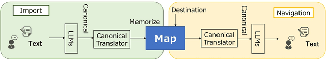 Figure 2 for Language to Map: Topological map generation from natural language path instructions