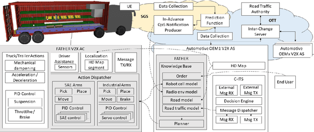 Figure 1 for FATHER: FActory on THE Road