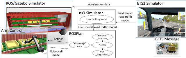 Figure 2 for FATHER: FActory on THE Road