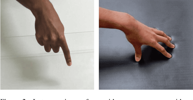 Figure 2 for Visual Estimation of Fingertip Pressure on Diverse Surfaces using Easily Captured Data