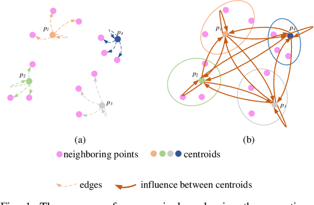 Figure 1 for GTNet: Graph Transformer Network for 3D Point Cloud Classification and Semantic Segmentation