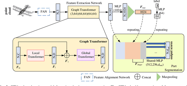 Figure 2 for GTNet: Graph Transformer Network for 3D Point Cloud Classification and Semantic Segmentation