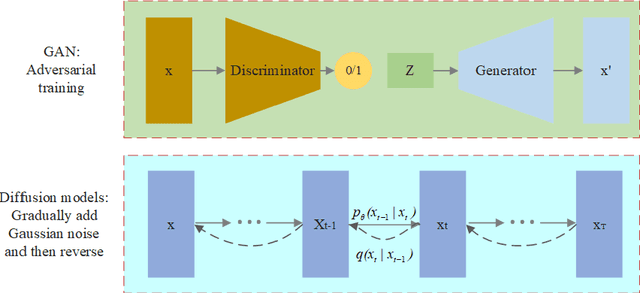 Figure 1 for Voice Conversion with Denoising Diffusion Probabilistic GAN Models