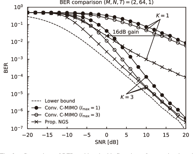 Figure 2 for A New Noncoherent Gaussian Signaling Scheme for Low Probability of Detection Communications