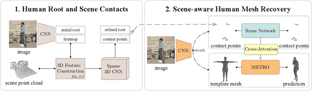 Figure 3 for Learning Human Mesh Recovery in 3D Scenes