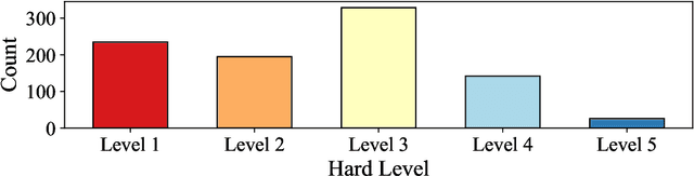 Figure 2 for AGIBench: A Multi-granularity, Multimodal, Human-referenced, Auto-scoring Benchmark for Large Language Models