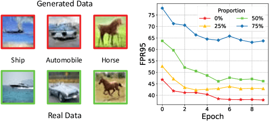 Figure 1 for Out-of-distribution Detection Learning with Unreliable Out-of-distribution Sources