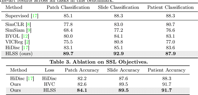 Figure 4 for Hierarchical Text-to-Vision Self Supervised Alignment for Improved Histopathology Representation Learning