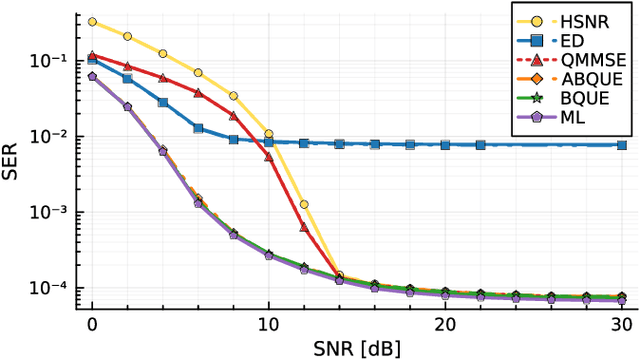 Figure 2 for Quadratic Detection in Noncoherent Massive SIMO Systems over Correlated Channels