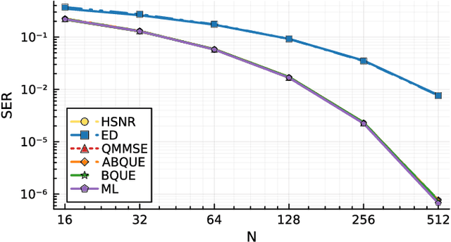 Figure 3 for Quadratic Detection in Noncoherent Massive SIMO Systems over Correlated Channels