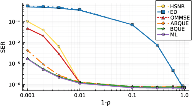 Figure 4 for Quadratic Detection in Noncoherent Massive SIMO Systems over Correlated Channels