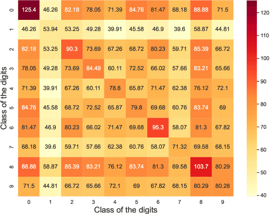 Figure 1 for Benign Overfitting in Deep Neural Networks under Lazy Training