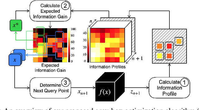 Figure 1 for Grey-box Bayesian Optimization for Sensor Placement in Assisted Living Environments