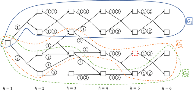 Figure 1 for A Near-Optimal Algorithm for Safe Reinforcement Learning Under Instantaneous Hard Constraints