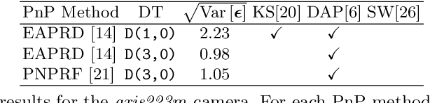 Figure 4 for Camera Calibration without Camera Access -- A Robust Validation Technique for Extended PnP Methods