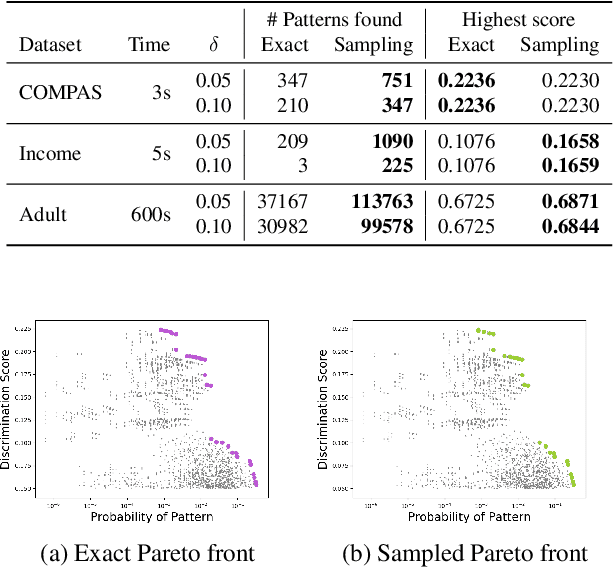 Figure 1 for Certifying Fairness of Probabilistic Circuits