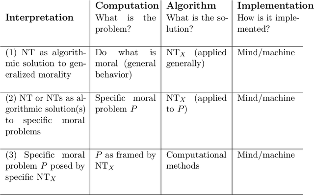 Figure 1 for On the Computational Complexity of Ethics: Moral Tractability for Minds and Machines