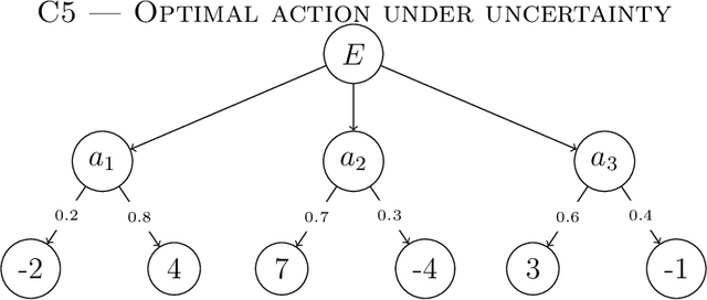 Figure 3 for On the Computational Complexity of Ethics: Moral Tractability for Minds and Machines