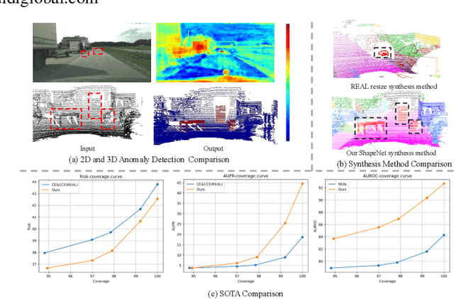 Figure 1 for Learning Point-wise Abstaining Penalty for Point Cloud Anomaly Detection