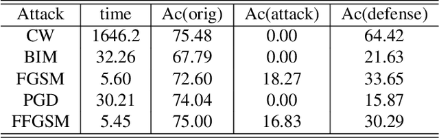 Figure 2 for Deep Nonparametric Convexified Filtering for Computational Photography, Image Synthesis and Adversarial Defense