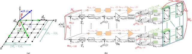 Figure 1 for Broadened-beam Uniform Rectangular Array Coefficient Design in LEO SatComs Under Quality of Service and Constant Modulus Constraints