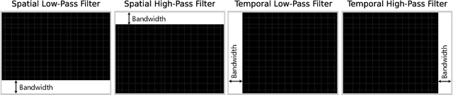 Figure 3 for Fourier Analysis on Robustness of Graph Convolutional Neural Networks for Skeleton-based Action Recognition