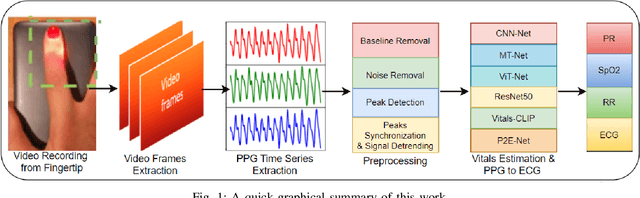 Figure 1 for Your smartphone could act as a pulse-oximeter and as a single-lead ECG