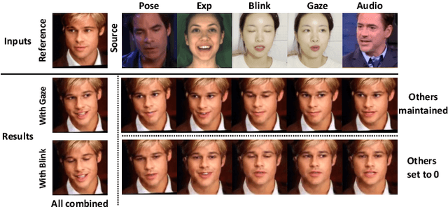 Figure 4 for Progressive Disentangled Representation Learning for Fine-Grained Controllable Talking Head Synthesis
